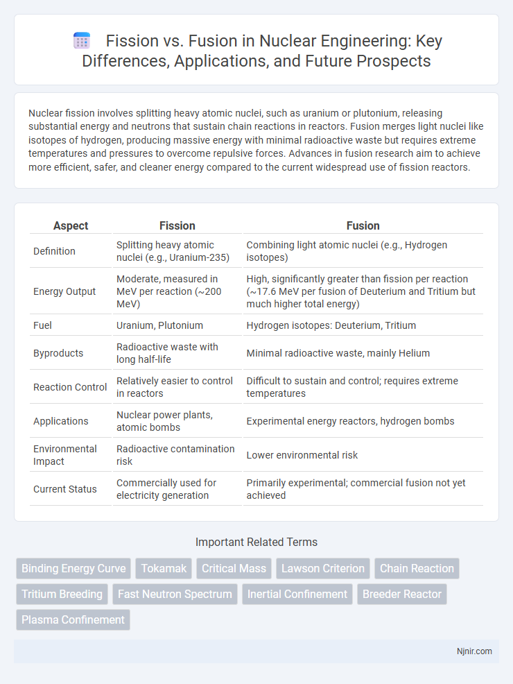 Fission vs. Fusion in Nuclear Engineering: Key Differences, Applications, and Future Prospects