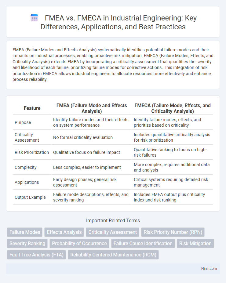 FMEA vs. FMECA in Industrial Engineering: Key Differences, Applications, and Best Practices