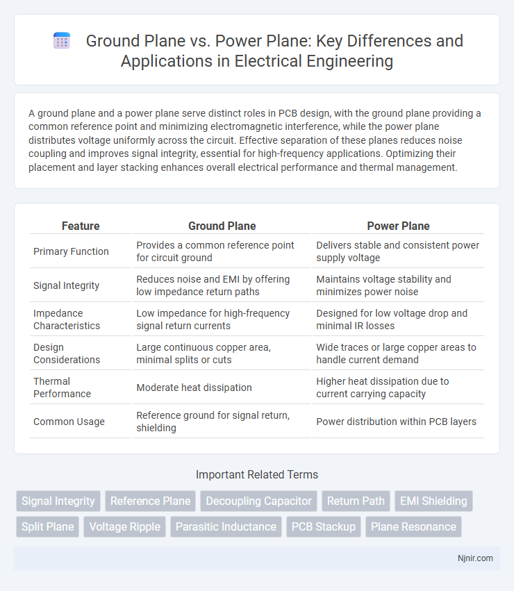 Ground Plane vs. Power Plane: Key Differences and Applications in Electrical Engineering
