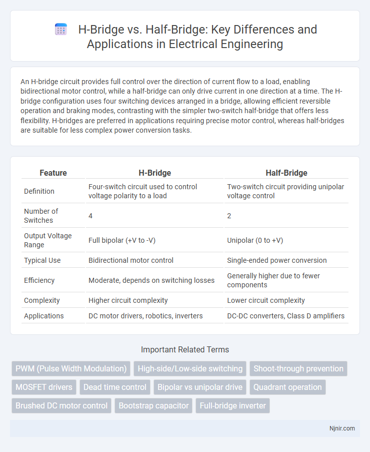 H-Bridge vs. Half-Bridge: Key Differences and Applications in Electrical Engineering