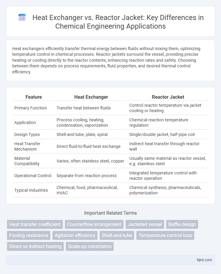 Heat Exchanger vs. Reactor Jacket: Key Differences in Chemical Engineering Applications