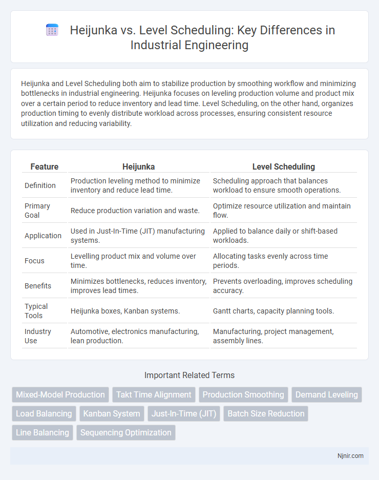 Heijunka vs. Level Scheduling: Key Differences in Industrial Engineering