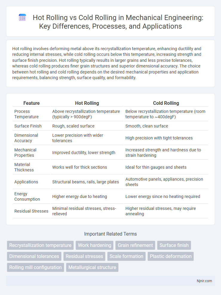 Hot Rolling vs Cold Rolling in Mechanical Engineering: Key Differences, Processes, and Applications