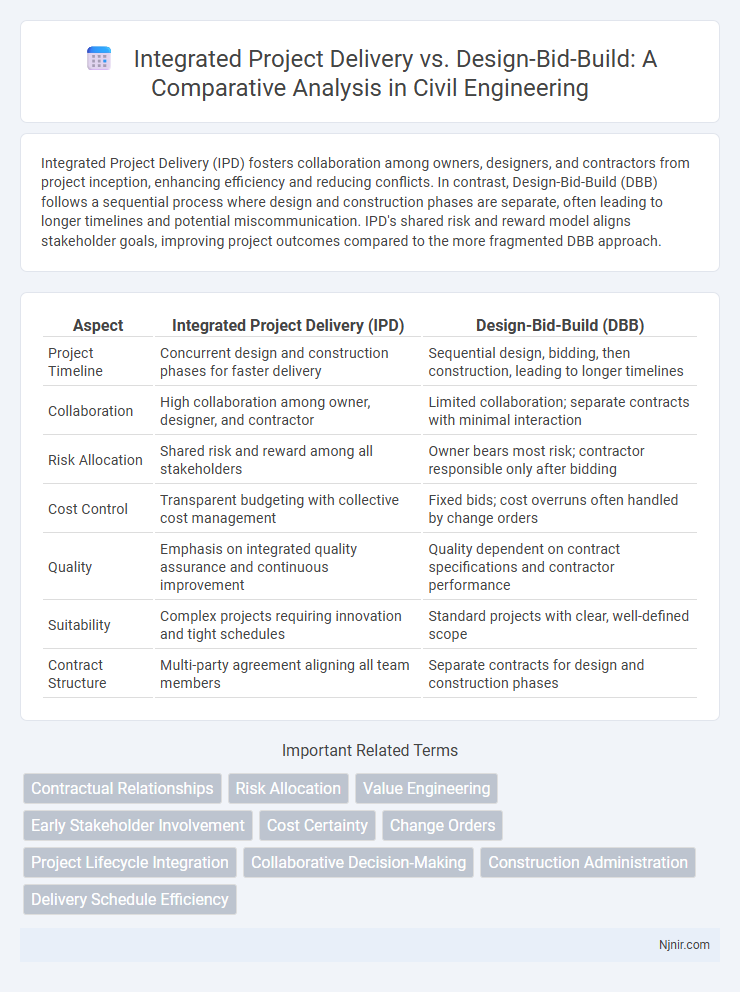 Integrated Project Delivery vs. Design-Bid-Build: A Comparative Analysis in Civil Engineering