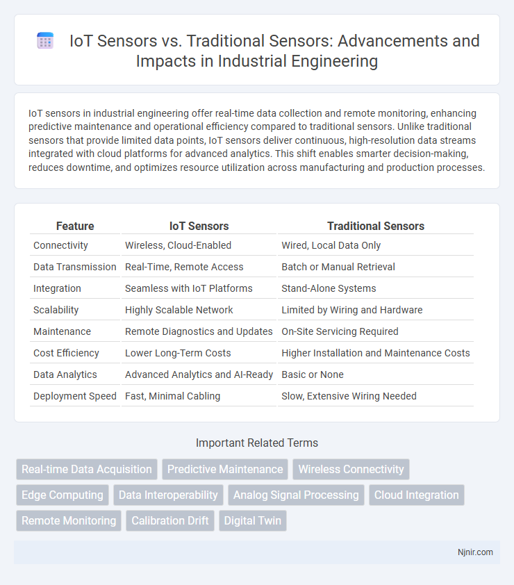 IoT Sensors vs. Traditional Sensors: Advancements and Impacts in Industrial Engineering