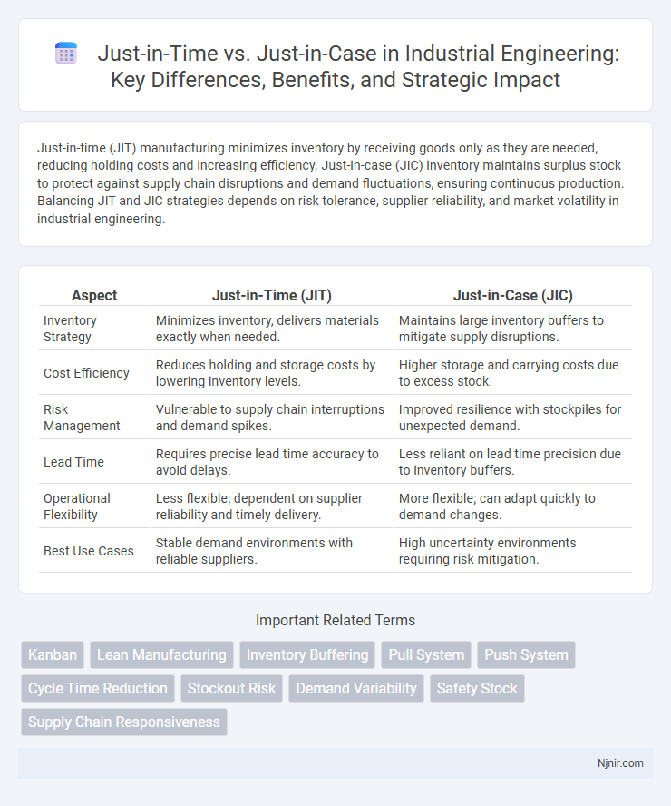 Just-in-Time vs. Just-in-Case in Industrial Engineering: Key Differences, Benefits, and Strategic Impact