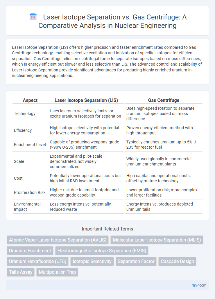 Laser Isotope Separation vs. Gas Centrifuge: A Comparative Analysis in Nuclear Engineering