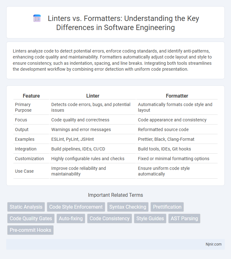 Linters vs. Formatters: Understanding the Key Differences in Software Engineering