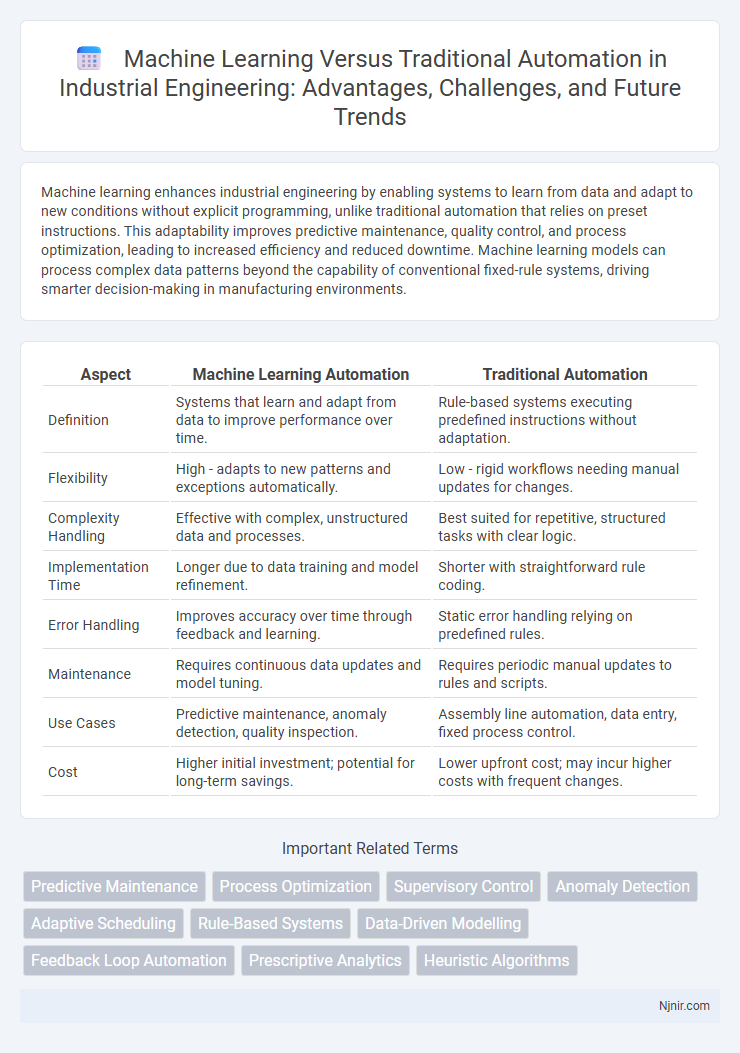 Machine Learning Versus Traditional Automation in Industrial Engineering: Advantages, Challenges, and Future Trends