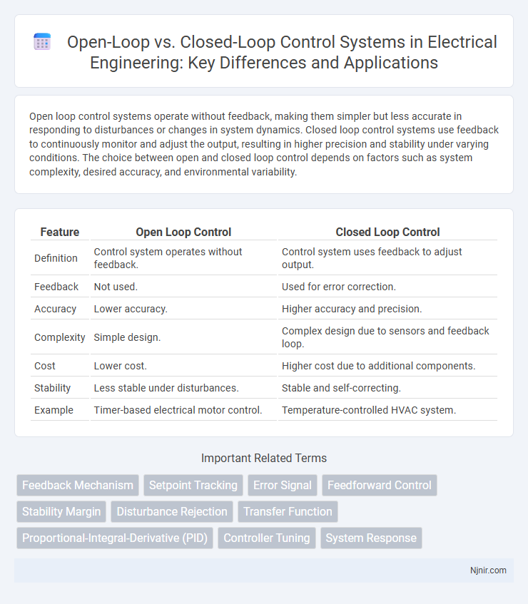 Open-Loop vs. Closed-Loop Control Systems in Electrical Engineering: Key Differences and Applications