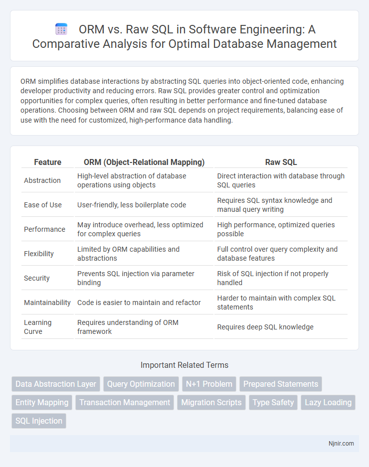 ORM vs. Raw SQL in Software Engineering: A Comparative Analysis for Optimal Database Management