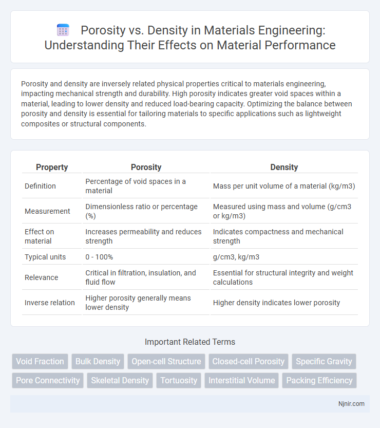 Porosity vs. Density in Materials Engineering: Understanding Their Effects on Material Performance