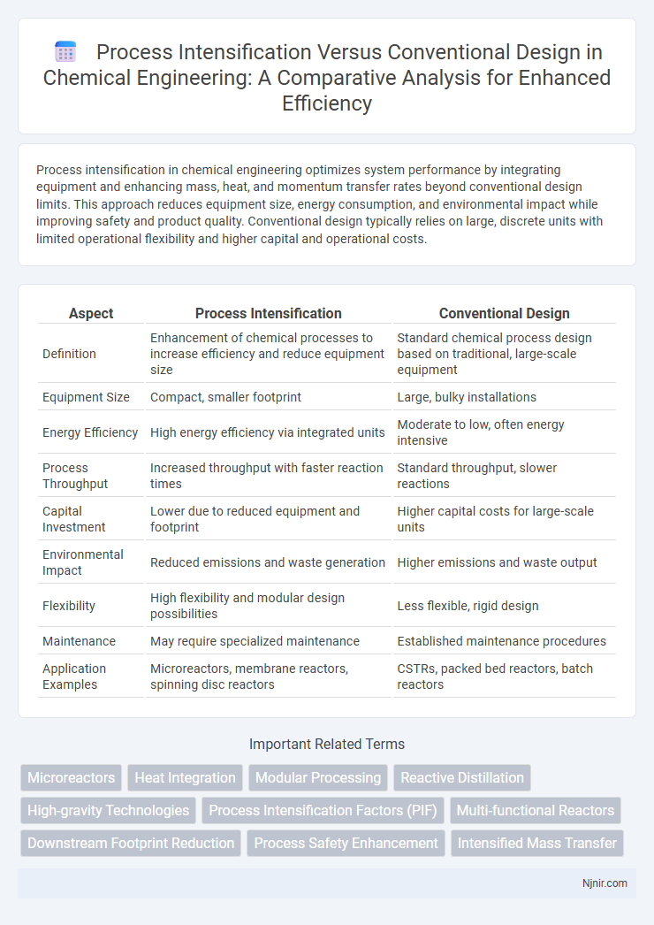 Process Intensification Versus Conventional Design in Chemical Engineering: A Comparative Analysis for Enhanced Efficiency