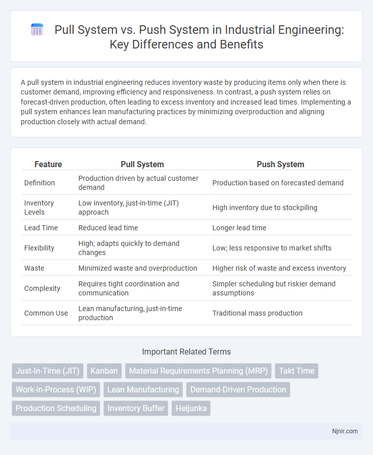 Pull System vs. Push System in Industrial Engineering: Key Differences and Benefits