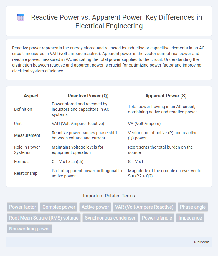 Reactive Power vs. Apparent Power: Key Differences in Electrical Engineering