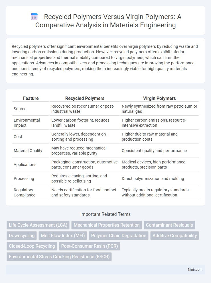 Recycled Polymers Versus Virgin Polymers: A Comparative Analysis in Materials Engineering