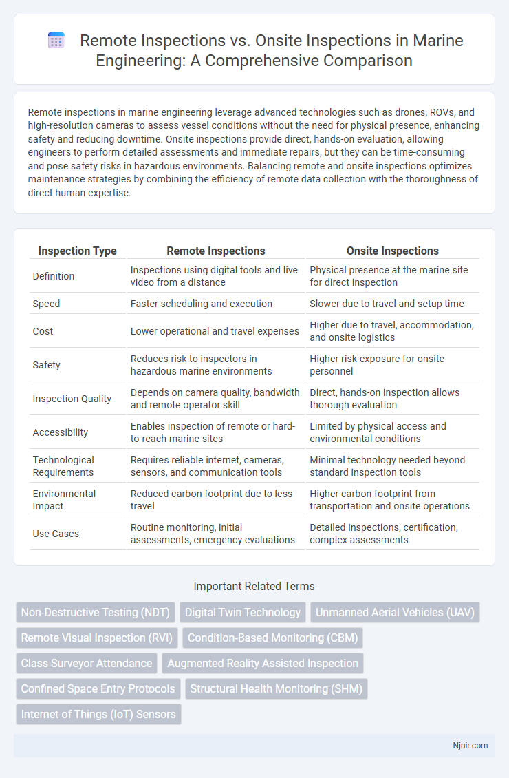 Remote Inspections vs. Onsite Inspections in Marine Engineering: A Comprehensive Comparison