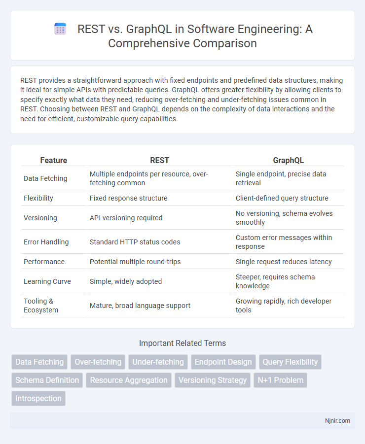 REST vs. GraphQL in Software Engineering: A Comprehensive Comparison