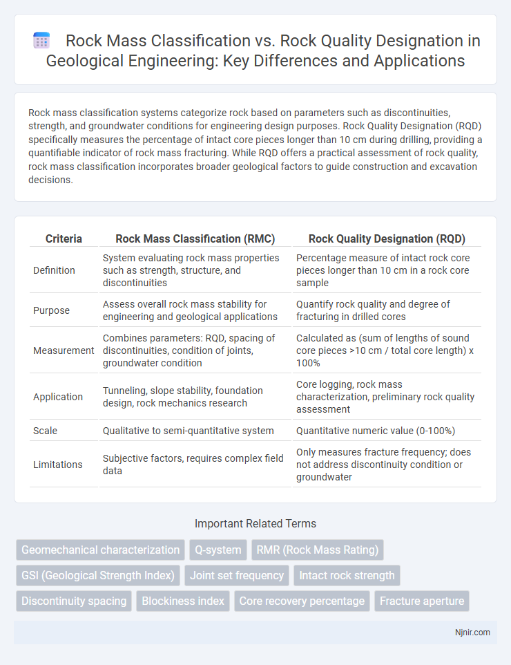 Rock Mass Classification vs. Rock Quality Designation in Geological Engineering: Key Differences and Applications
