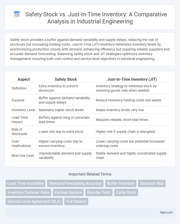 Safety Stock vs. Just-In-Time Inventory: A Comparative Analysis in Industrial Engineering
