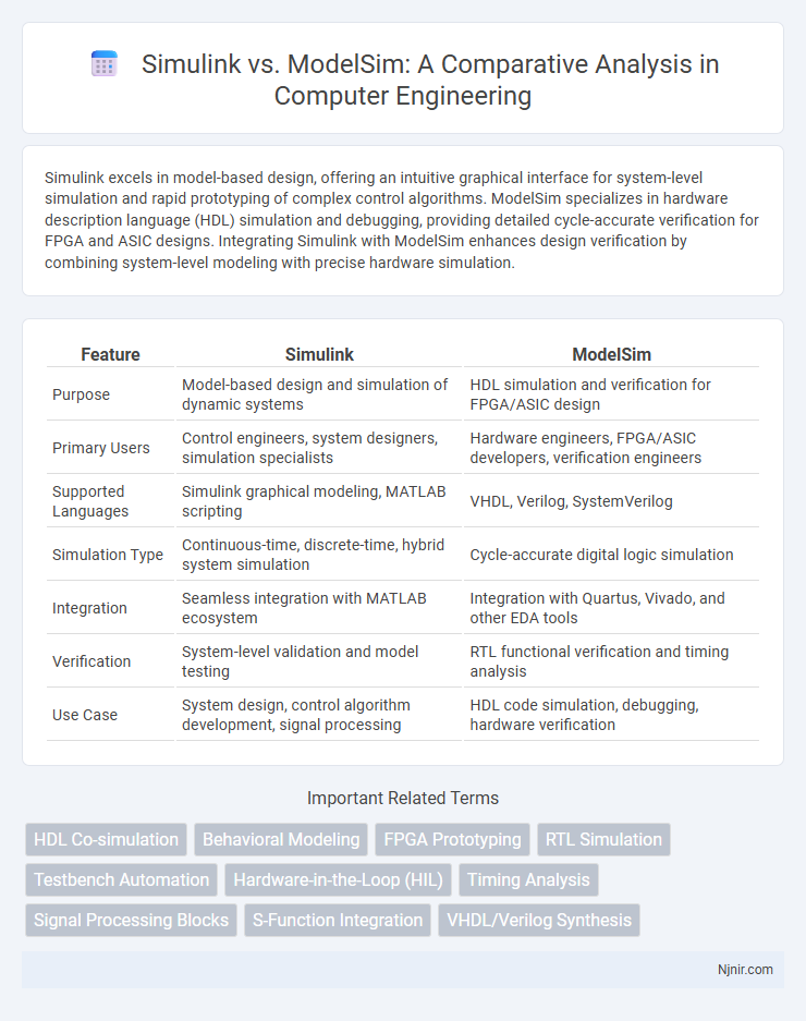 Simulink vs. ModelSim: A Comparative Analysis in Computer Engineering