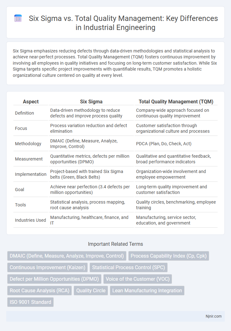 Six Sigma vs. Total Quality Management: Key Differences in Industrial Engineering