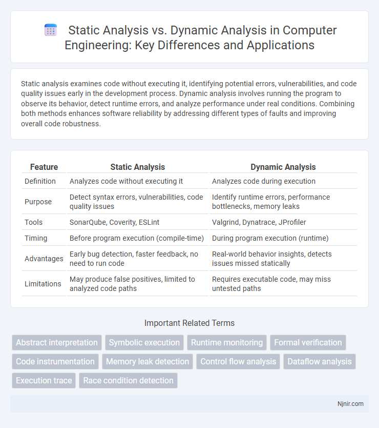 Static Analysis vs. Dynamic Analysis in Computer Engineering: Key Differences and Applications
