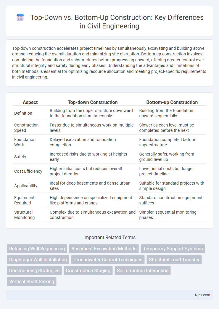 Top-Down vs. Bottom-Up Construction: Key Differences in Civil Engineering