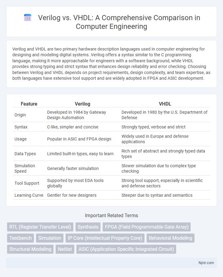 Verilog vs. VHDL: A Comprehensive Comparison in Computer Engineering