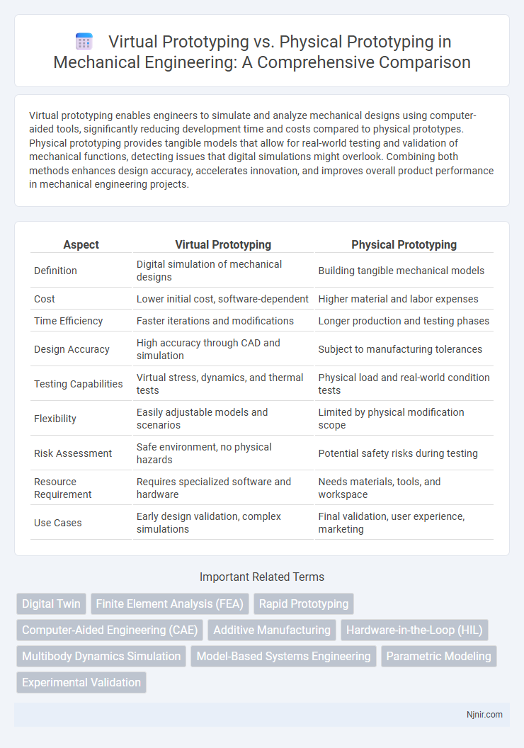 Virtual Prototyping vs. Physical Prototyping in Mechanical Engineering: A Comprehensive Comparison