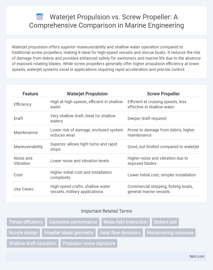 Waterjet Propulsion vs. Screw Propeller: A Comprehensive Comparison in Marine Engineering