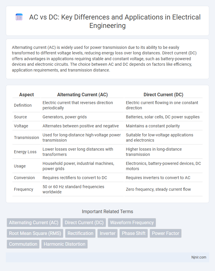 AC vs DC: Key Differences and Applications in Electrical Engineering