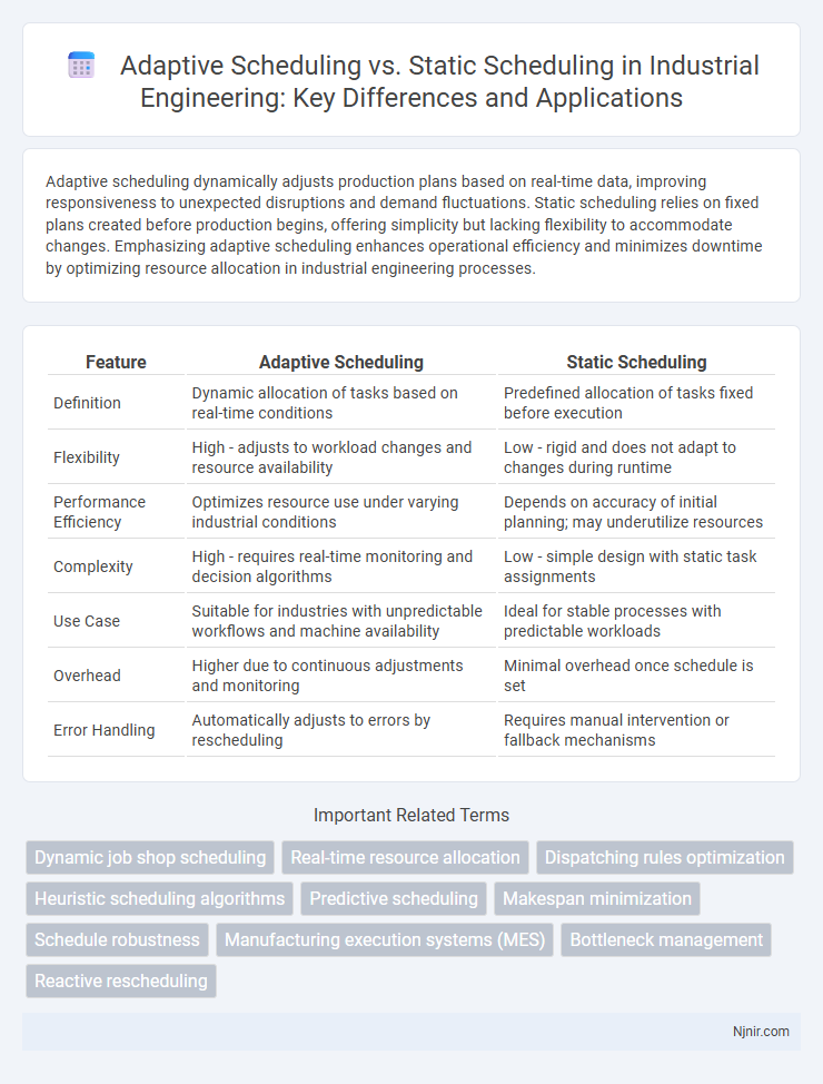 Adaptive Scheduling vs. Static Scheduling in Industrial Engineering: Key Differences and Applications