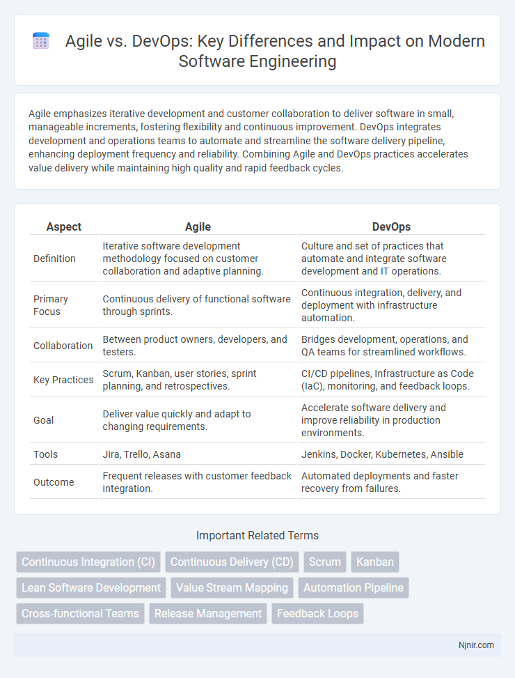 Agile vs. DevOps: Key Differences and Impact on Modern Software Engineering
