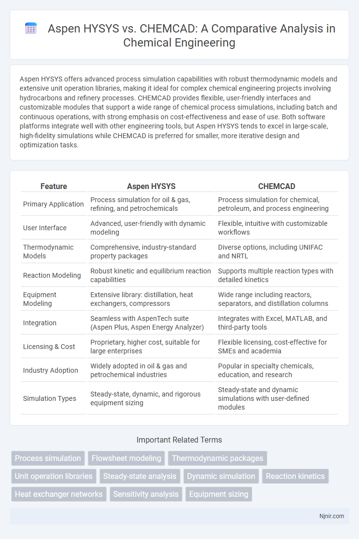 Aspen HYSYS vs. CHEMCAD: A Comparative Analysis in Chemical Engineering