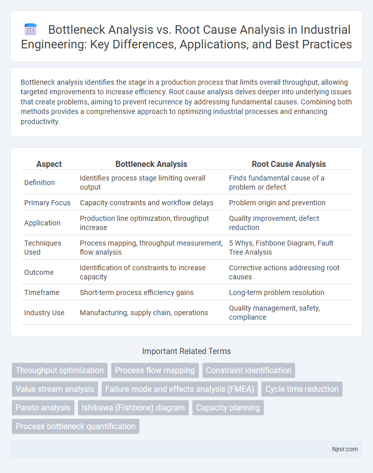 Bottleneck Analysis vs. Root Cause Analysis in Industrial Engineering: Key Differences, Applications, and Best Practices