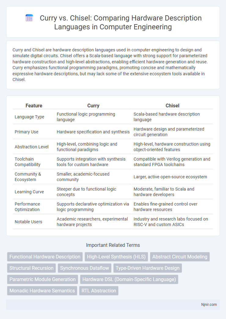 Curry vs. Chisel: Comparing Hardware Description Languages in Computer Engineering