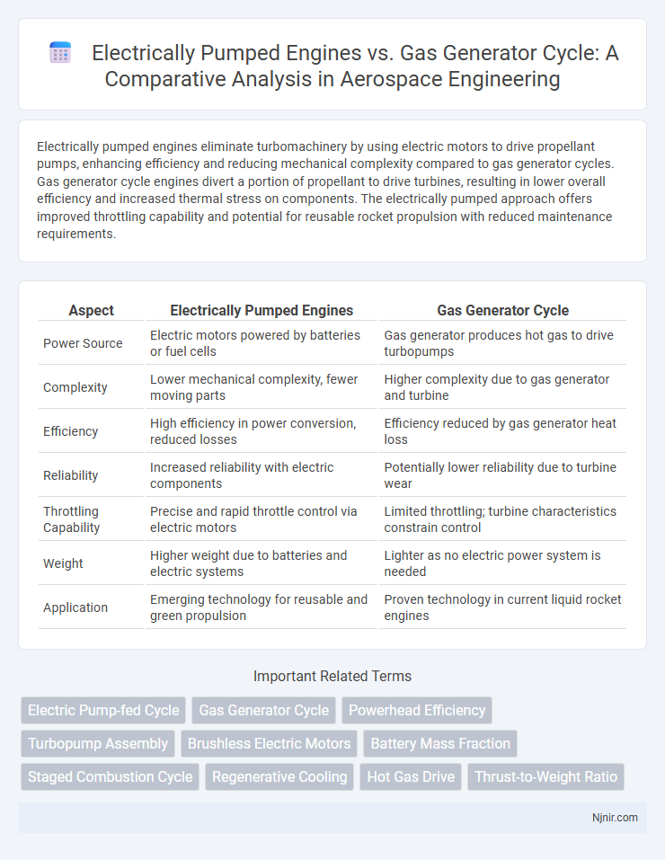 Electrically Pumped Engines vs. Gas Generator Cycle: A Comparative Analysis in Aerospace Engineering