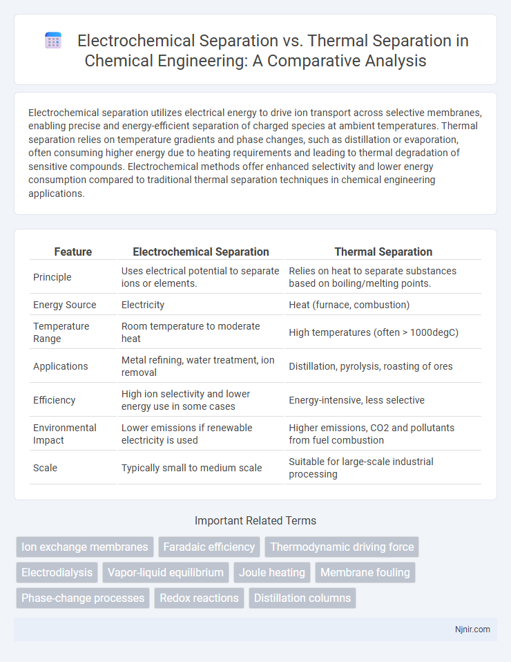 Electrochemical Separation vs. Thermal Separation in Chemical Engineering: A Comparative Analysis