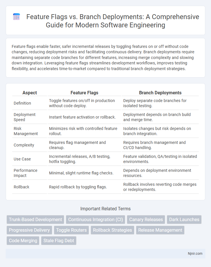 Feature Flags vs. Branch Deployments: A Comprehensive Guide for Modern Software Engineering