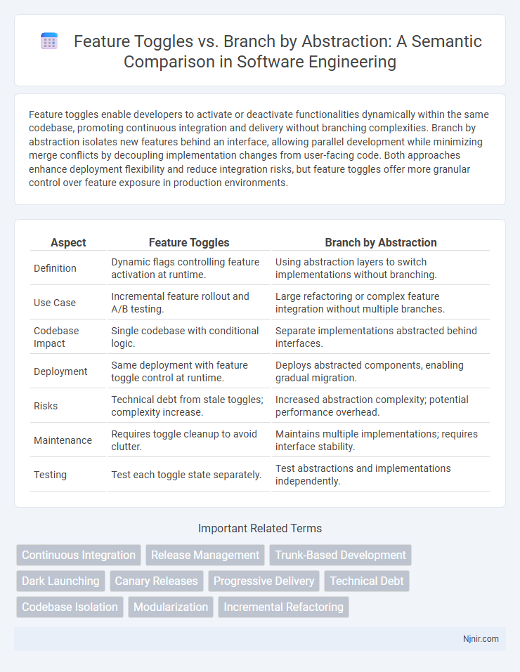 Feature Toggles vs. Branch by Abstraction: A Semantic Comparison in Software Engineering