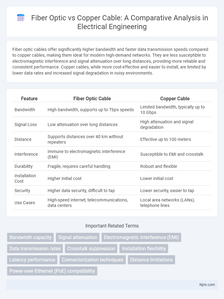 Fiber Optic vs Copper Cable: A Comparative Analysis in Electrical Engineering