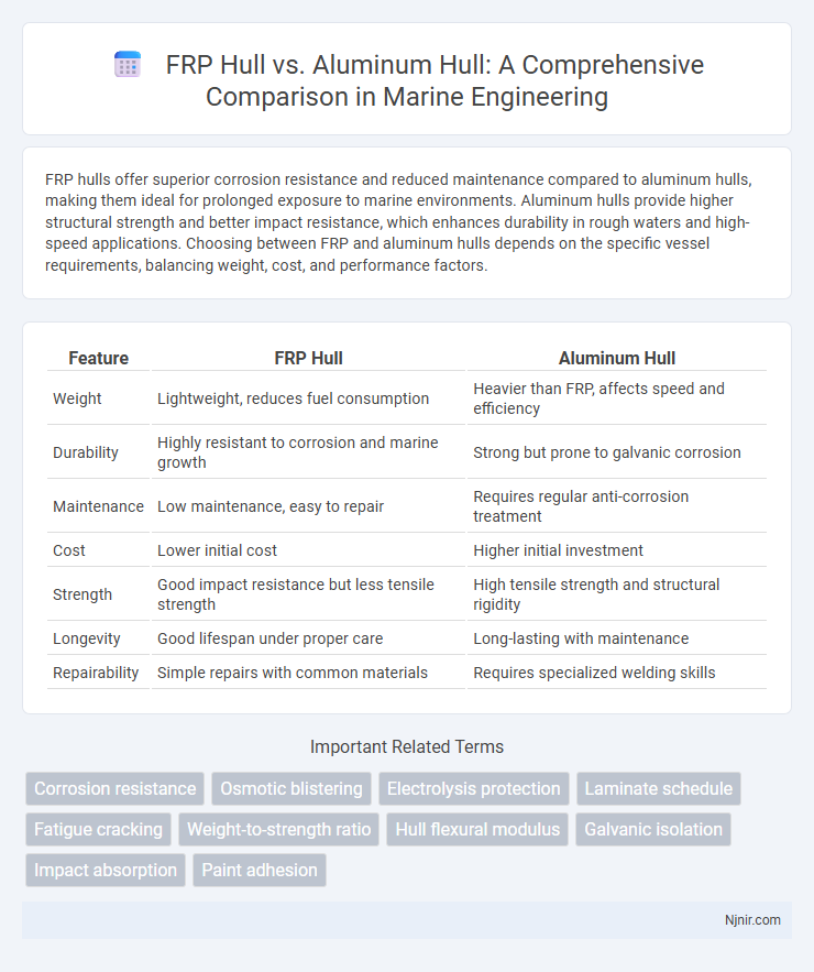 FRP Hull vs. Aluminum Hull: A Comprehensive Comparison in Marine Engineering