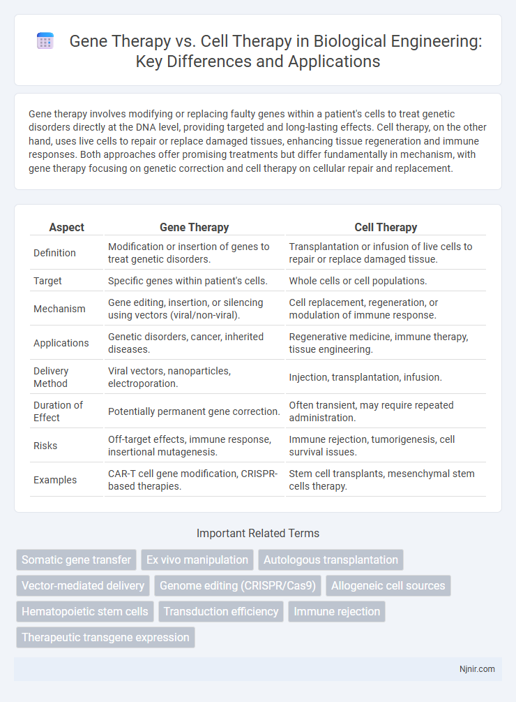 Gene Therapy vs. Cell Therapy in Biological Engineering: Key Differences and Applications