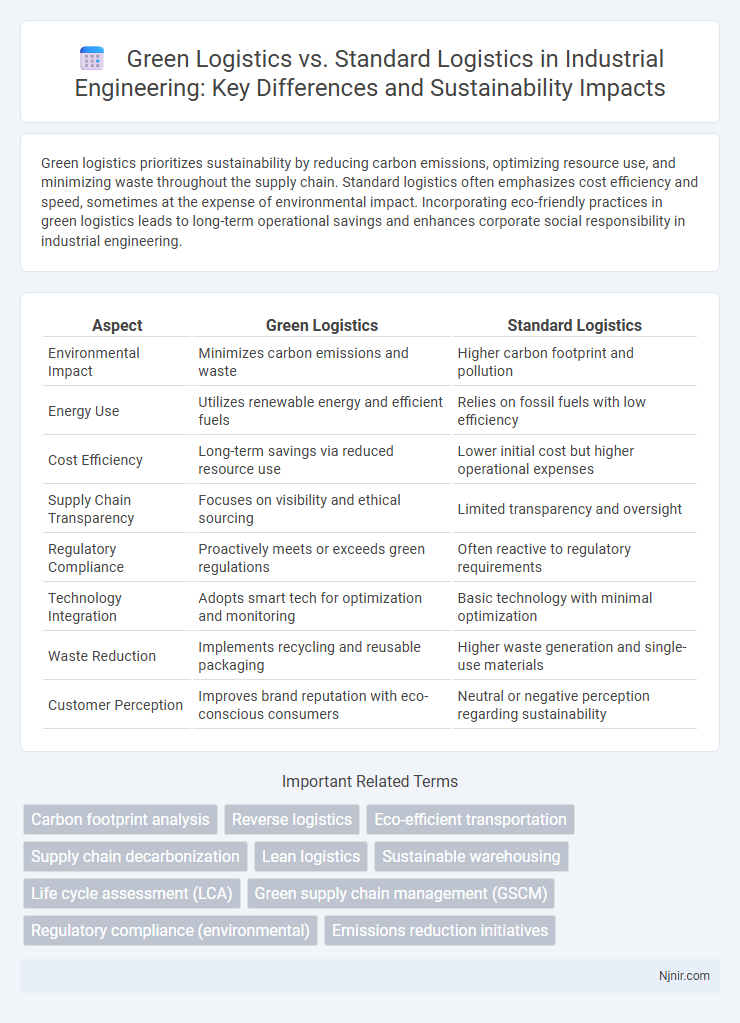 Green Logistics vs. Standard Logistics in Industrial Engineering: Key Differences and Sustainability Impacts
