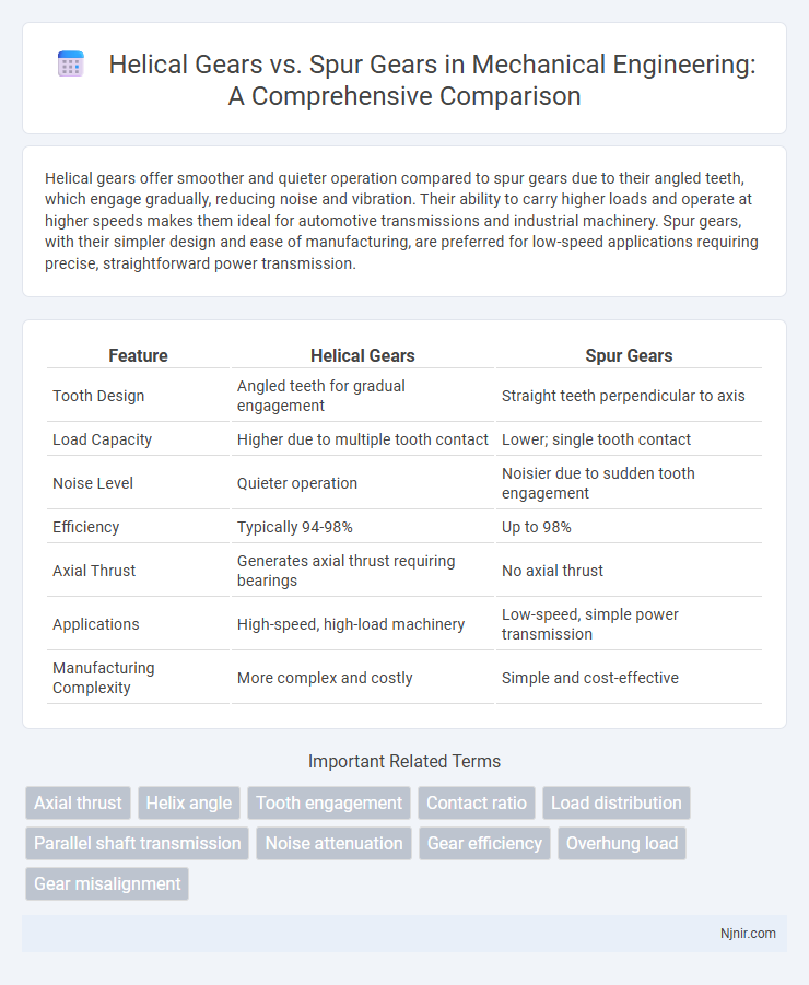 Helical Gears vs. Spur Gears in Mechanical Engineering: A Comprehensive Comparison
