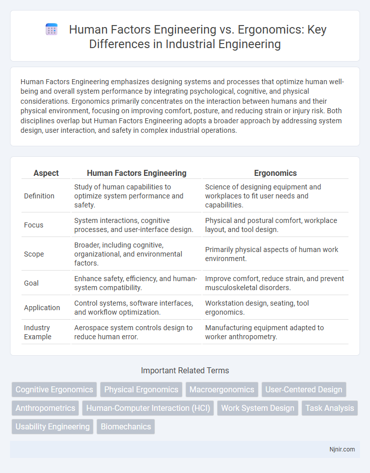 Human Factors Engineering vs. Ergonomics: Key Differences in Industrial Engineering