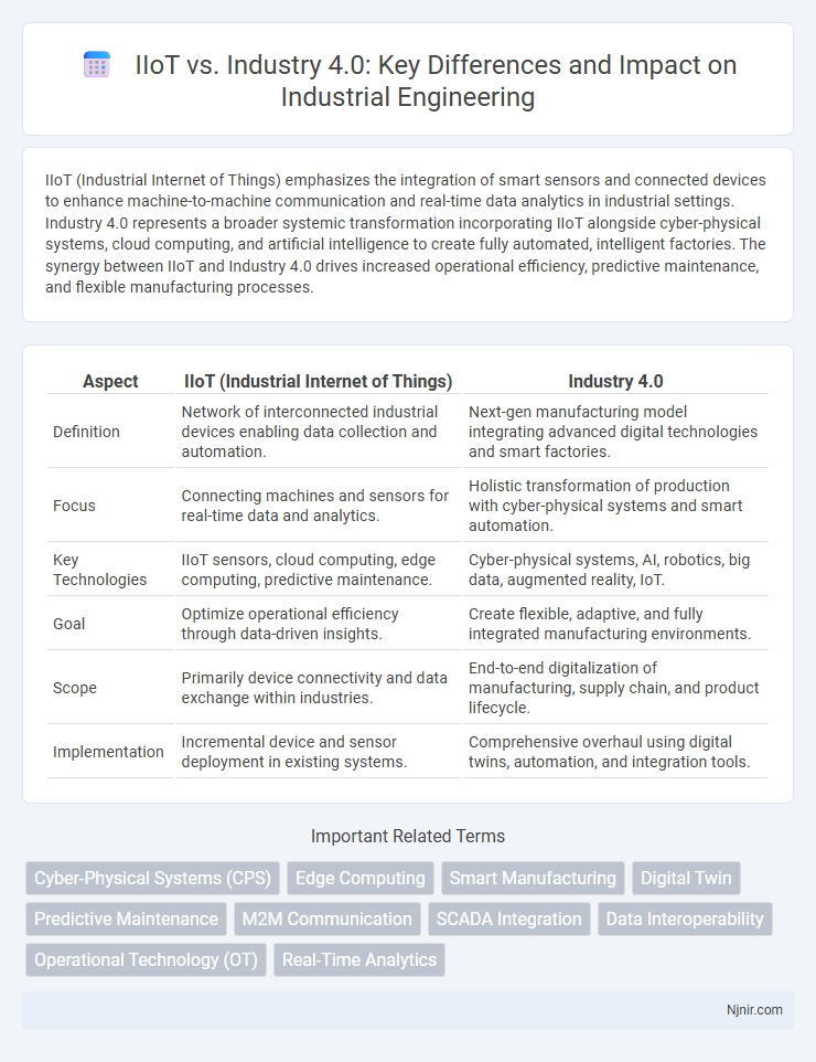 IIoT vs. Industry 4.0: Key Differences and Impact on Industrial Engineering