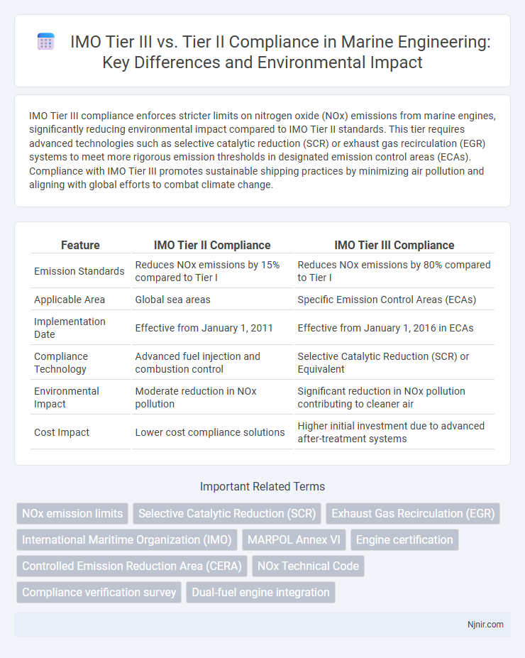 IMO Tier III vs. Tier II Compliance in Marine Engineering: Key Differences and Environmental Impact