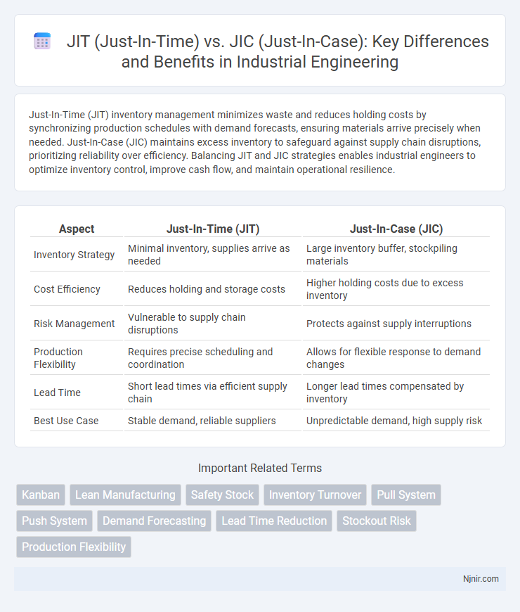 JIT (Just-In-Time) vs. JIC (Just-In-Case): Key Differences and Benefits in Industrial Engineering